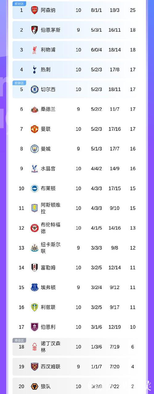 维拉豪取9连胜，刷新百年连胜纪录